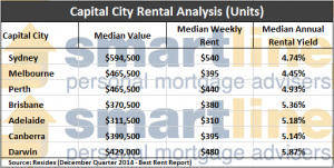 Property Purchase